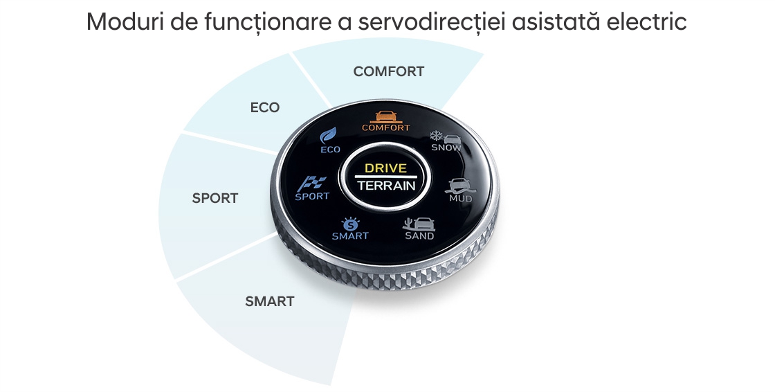 Rotiți roata pentru a selecta modul care vi se potrivește cel mai bine: „Confort” pentru conducere de zi cu zi, „Eco” pentru eficiență optimă a combustibilului, „Sport” pentru accelerare mai rapidă și „Smart” pentru reglarea automată a intervalelor de schimbare a vitezei bazată pe ultimele mișcări de conducere.