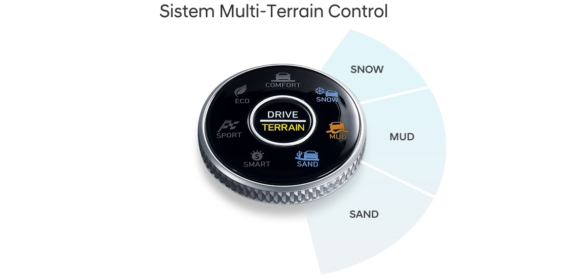 Sistemul de asistență off-road Multi-Terrain Control ajustează instantaneu alunecarea roții pentru o tracțiune maximă, o călătorie lină și un control complet al vehiculului în afara drumului.